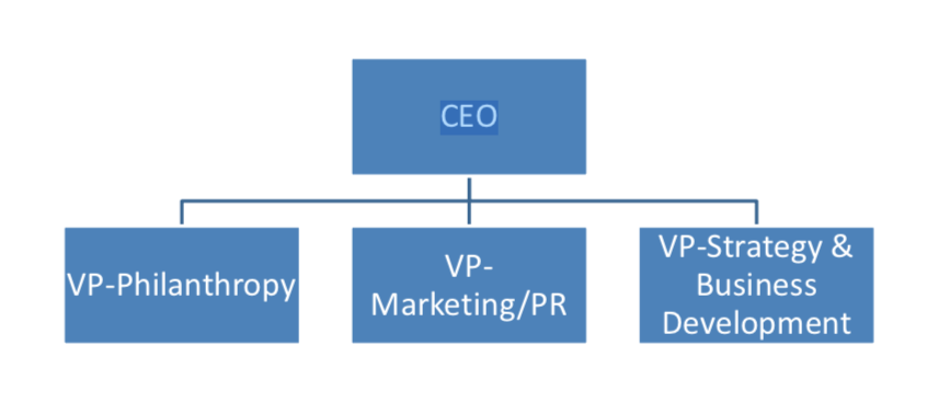 models that work 2