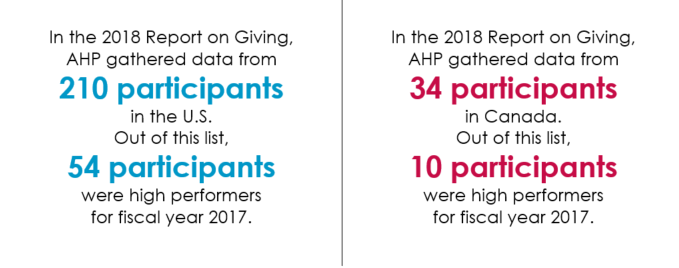 ROG_photo1 Report on Giving 2018