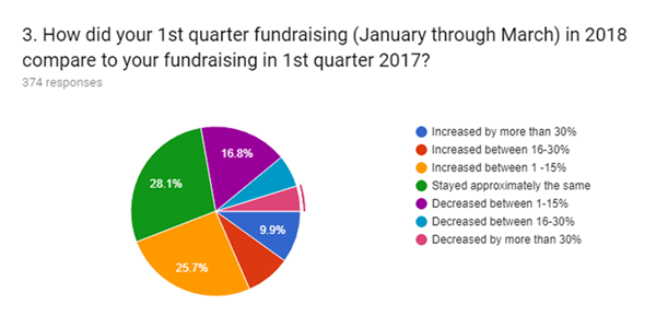 Tax_Reform1 1st quarter fundraising