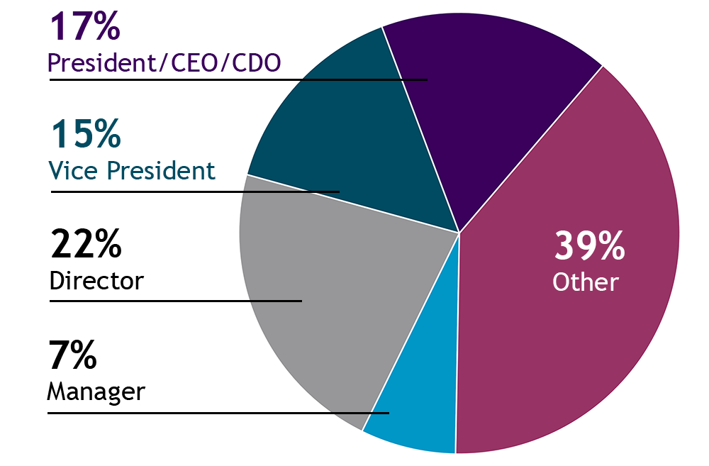 membership pie chart