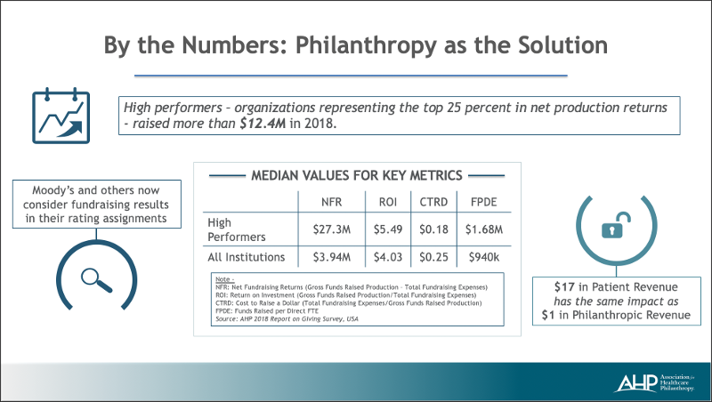 philanthropy impact by the numbers