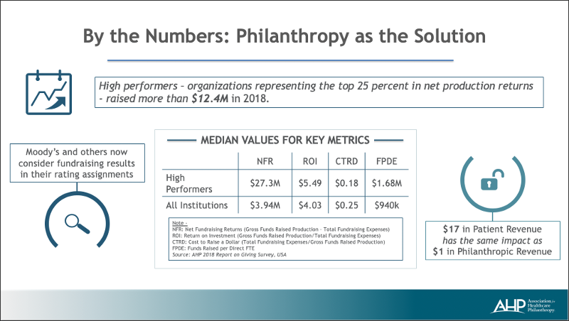 philanthropy impact slide philanthropy impact by the numbers
