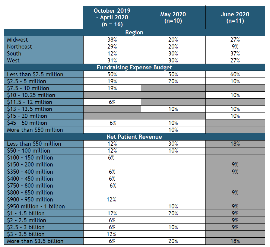 US Participant Demographics